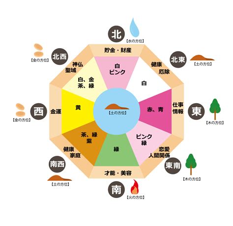 銀 風水|風水的銀色について